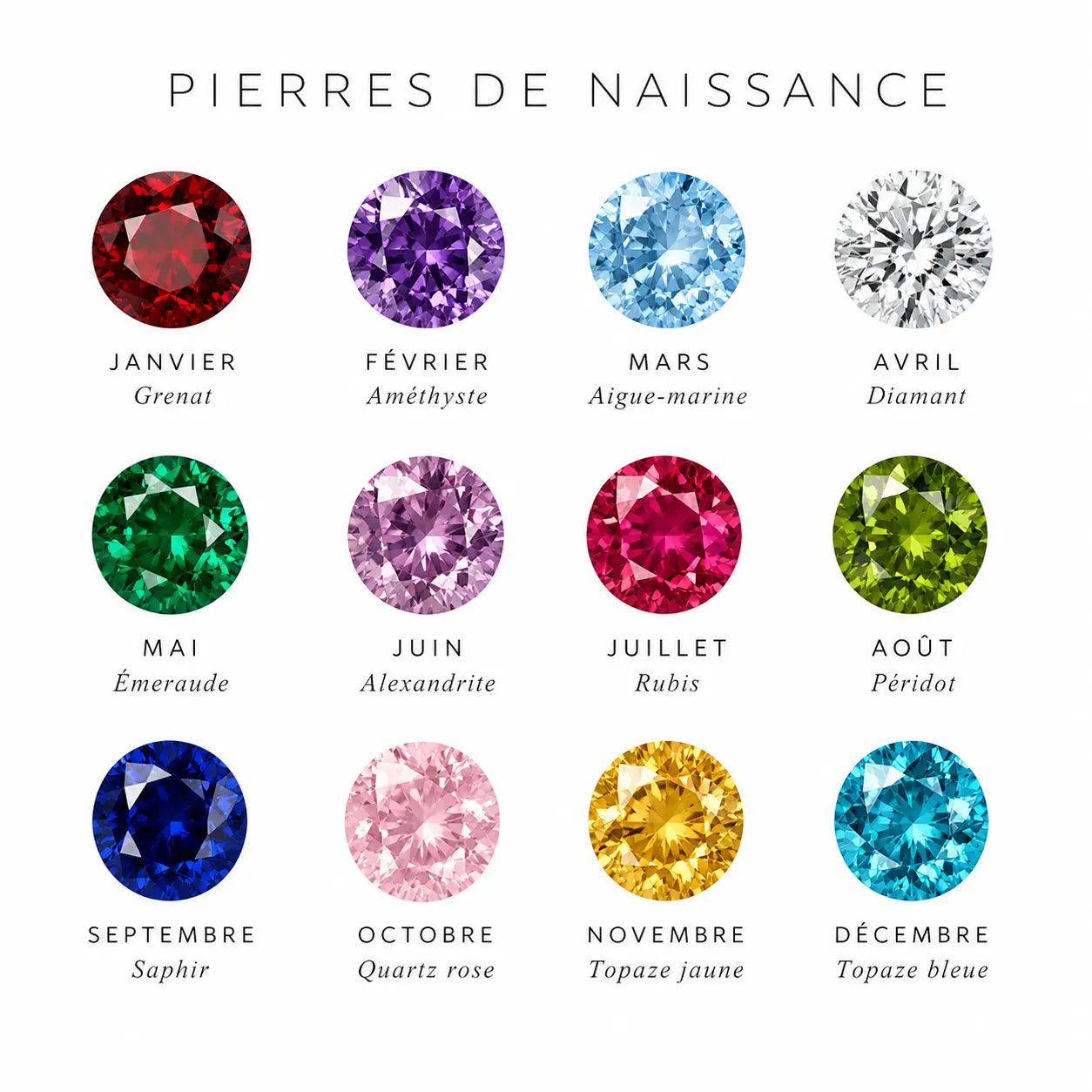 Bague Pierre de Naissance